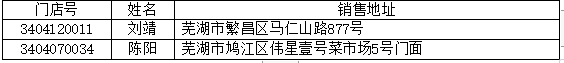 芜湖分中心.png
