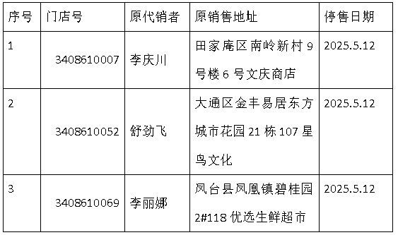 淮南分中心.png