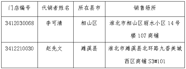 淮北.png