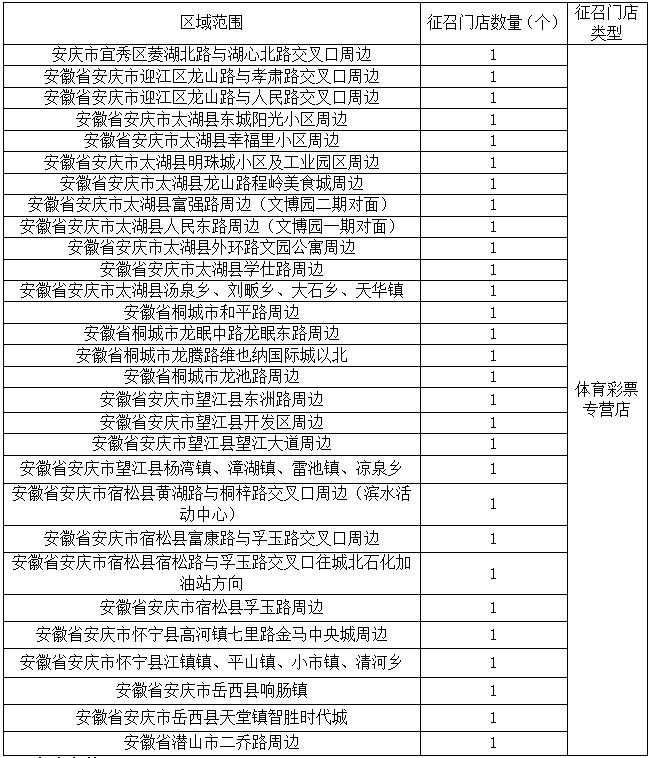 安庆市体.png