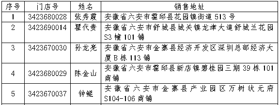 六安分中心2.png