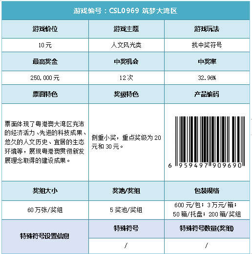 “筑梦大湾区”产品上市说明书1.png