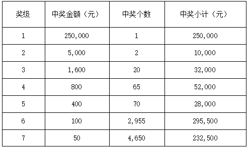 “筑梦大湾区”产品上市说明书7.png