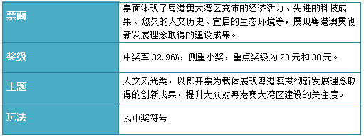 “筑梦大湾区”产品上市说明书10.png