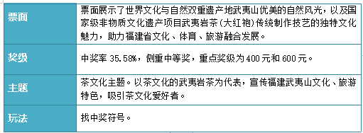 “中国茶 武夷岩茶”（20元）产品上市说明书12.png