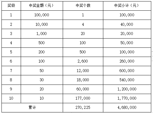 “好运全开”产品上市说明书6.png