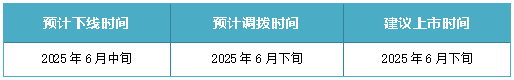 “好运全开”产品上市说明书7.png