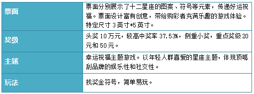 “好运全开”产品上市说明书8.png