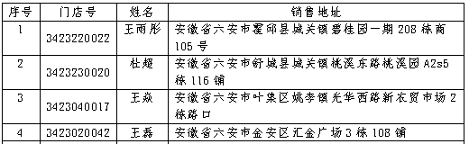 六安分中心.png