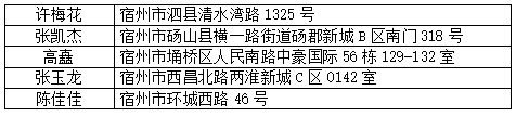 宿州分中心.png
