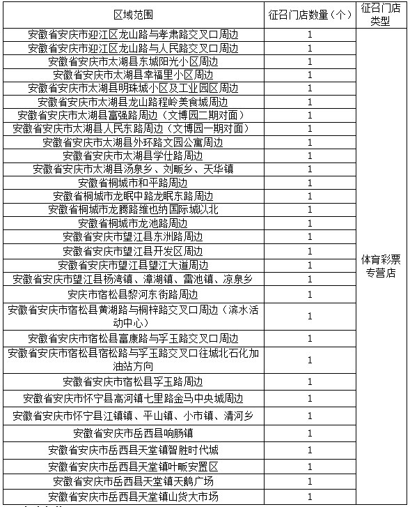代销者公开邀约公告.png