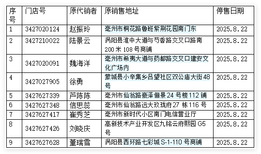 亳州分中心.png