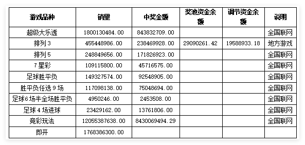 销售数据公告.png