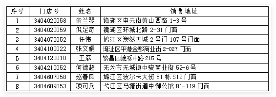 芜湖分中心.png