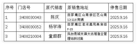 淮南分中心.png