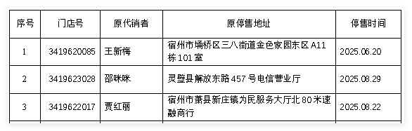 宿州分中心2025年9月.png