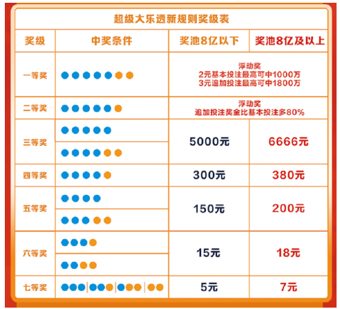 超级大乐透新规则4.png