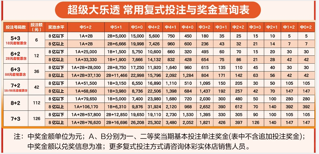 超级大乐透新规3.png