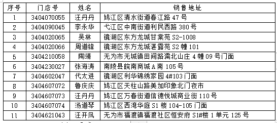 芜湖分中心2.png