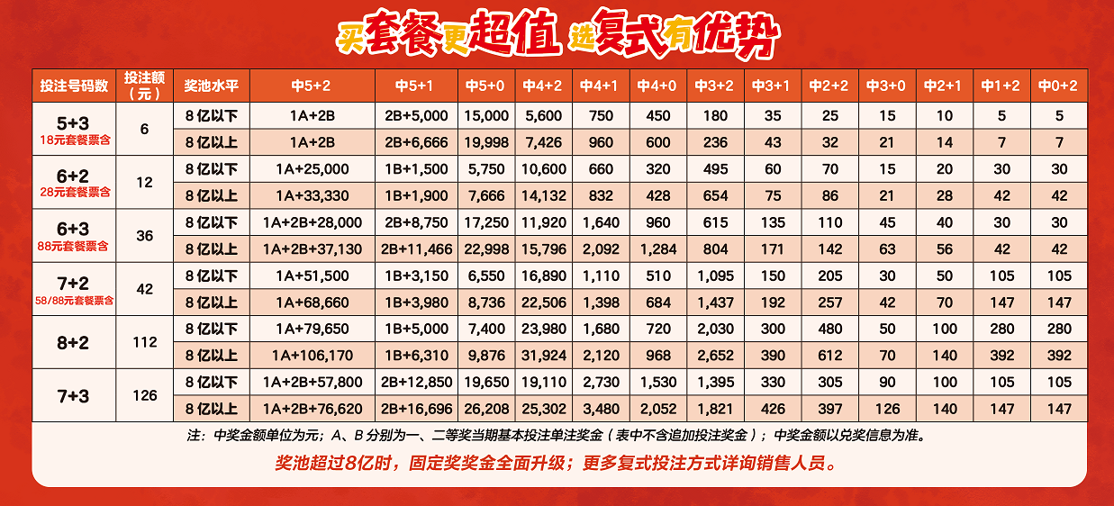 复式有优势,套餐更超值.png 复式有优势,套餐更超值.png